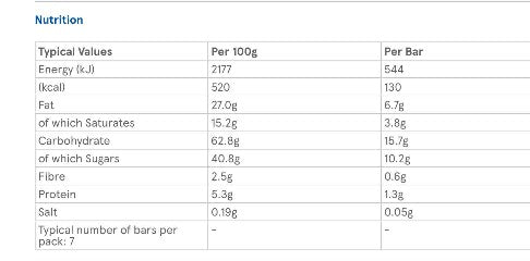 British  Milk Chocolate Penguin Biscuits, 7 Biscuits (Pack of 2)14 biscuits in total by McVitie'is a very good British Band